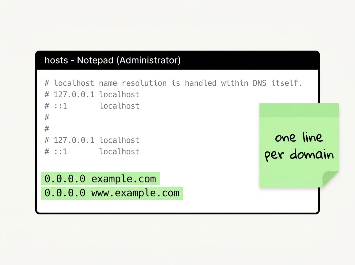 Notepad running as administrator with two blocking entries at the end of the hosts file